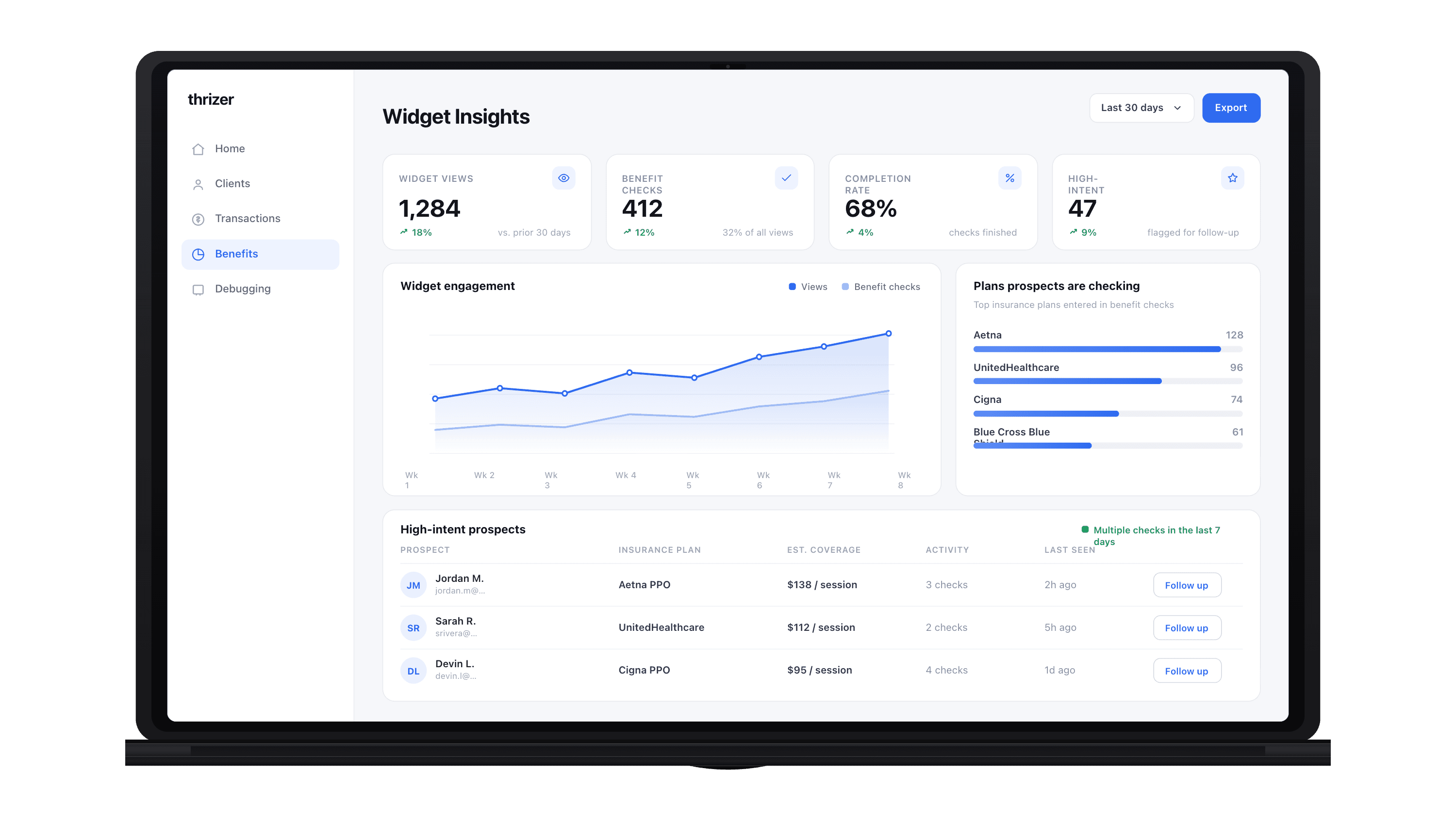 Thrizer Benefits Widget insights dashboard showing widget views, benefit checks, and prospect engagement.