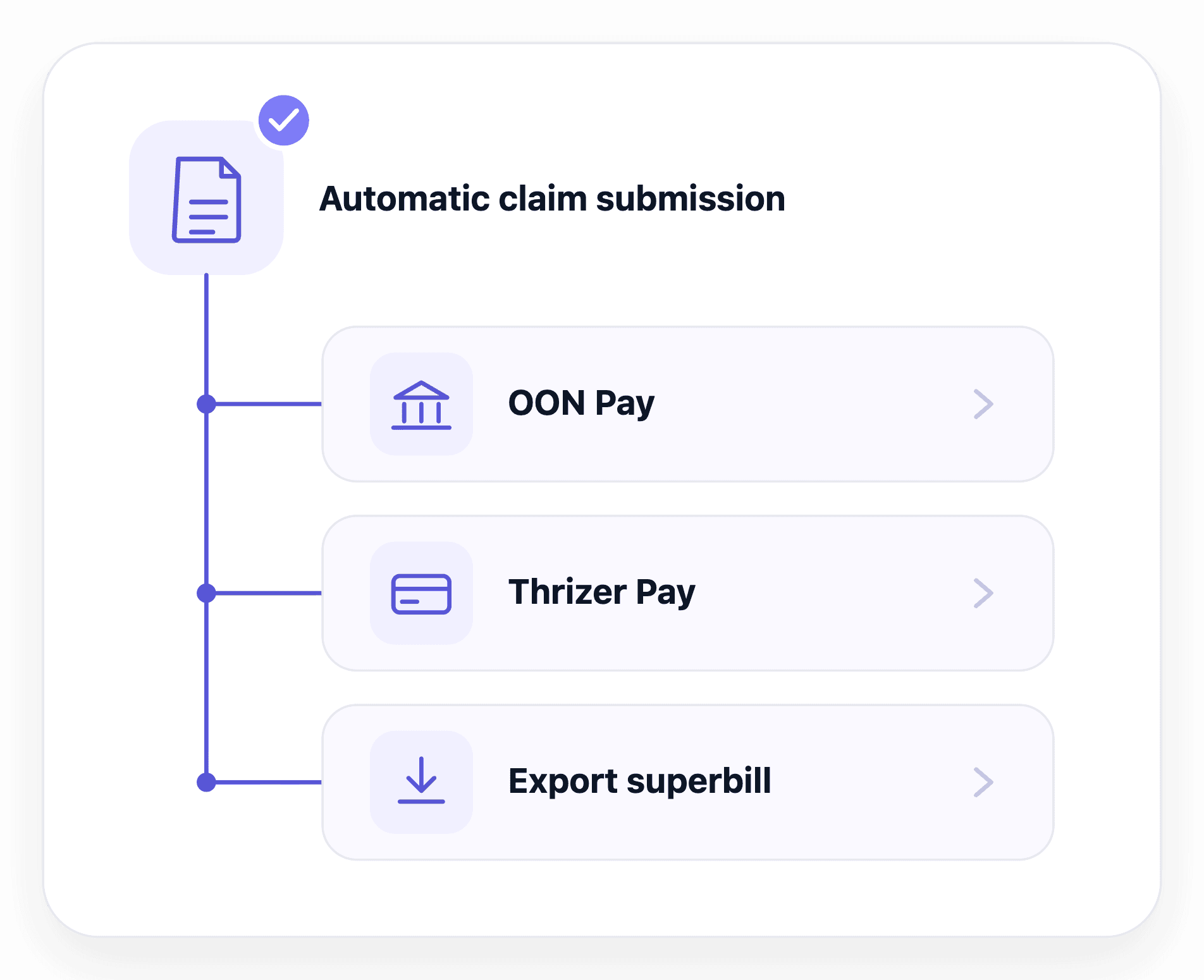 Illustration of client reimbursement options including Check & bank and Instant reimbursement.