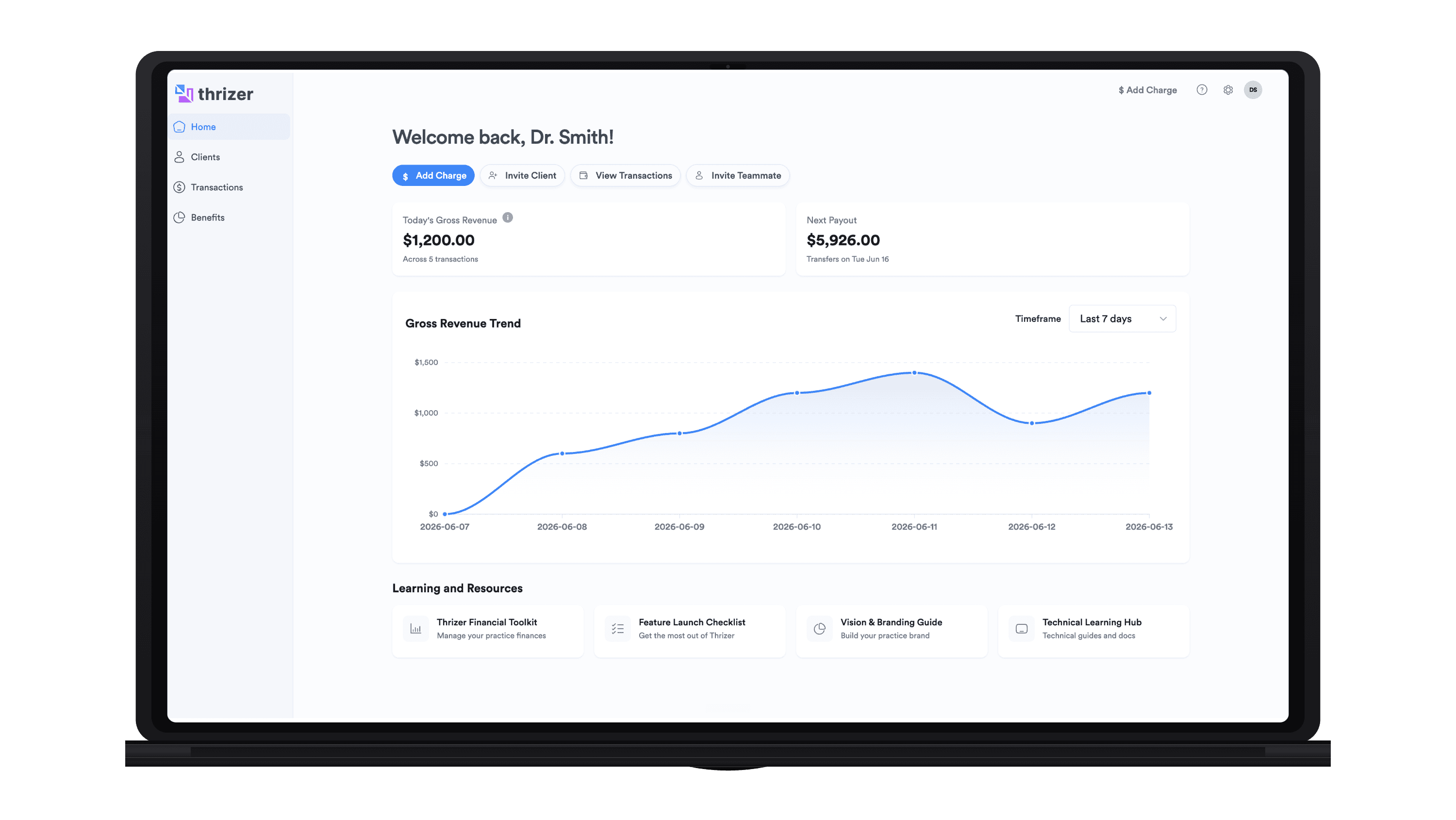 Thrizer home dashboard showing welcome message, revenue metrics, and gross revenue trend.