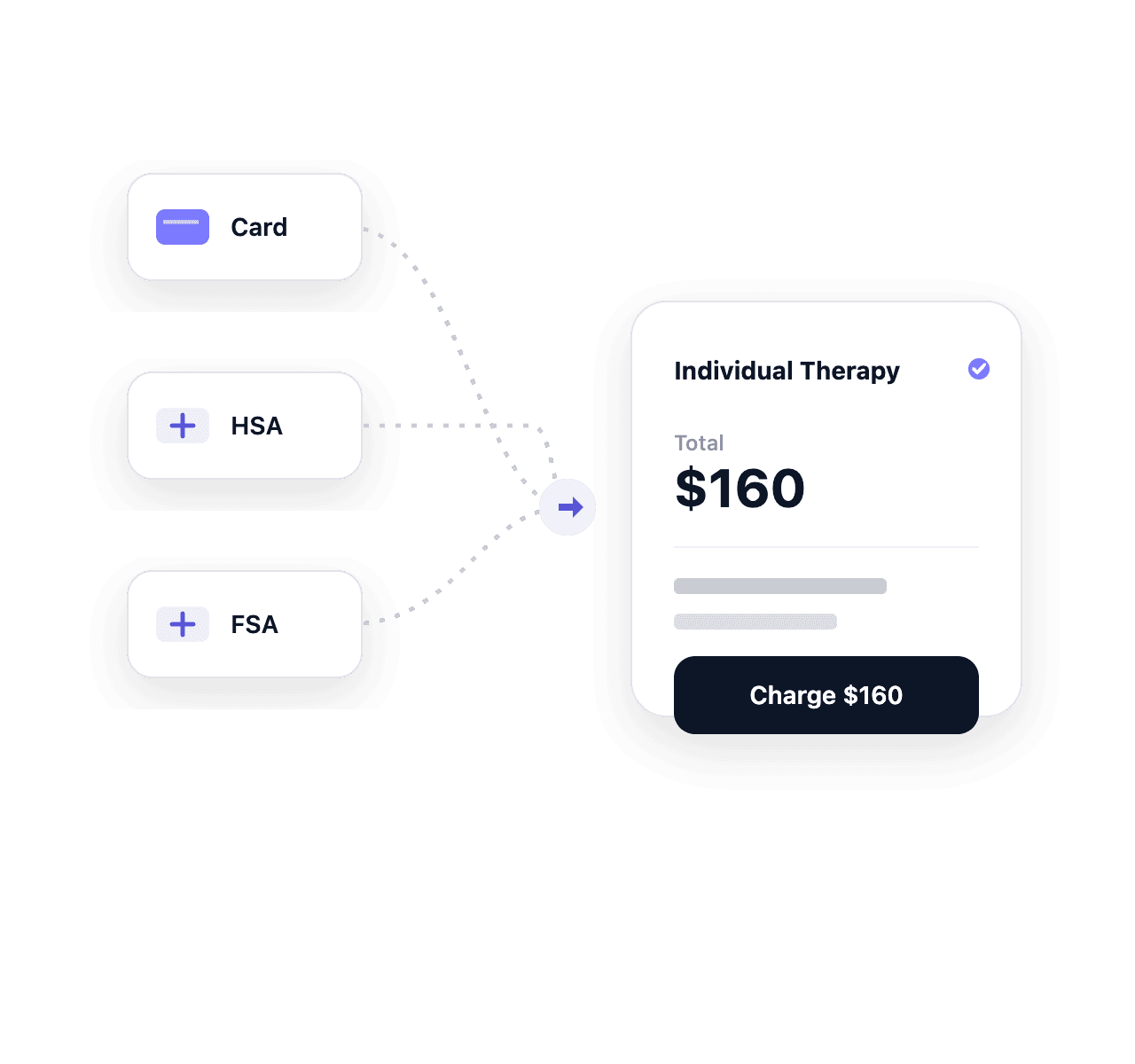 Illustration of credit card, HSA, and FSA payment options.