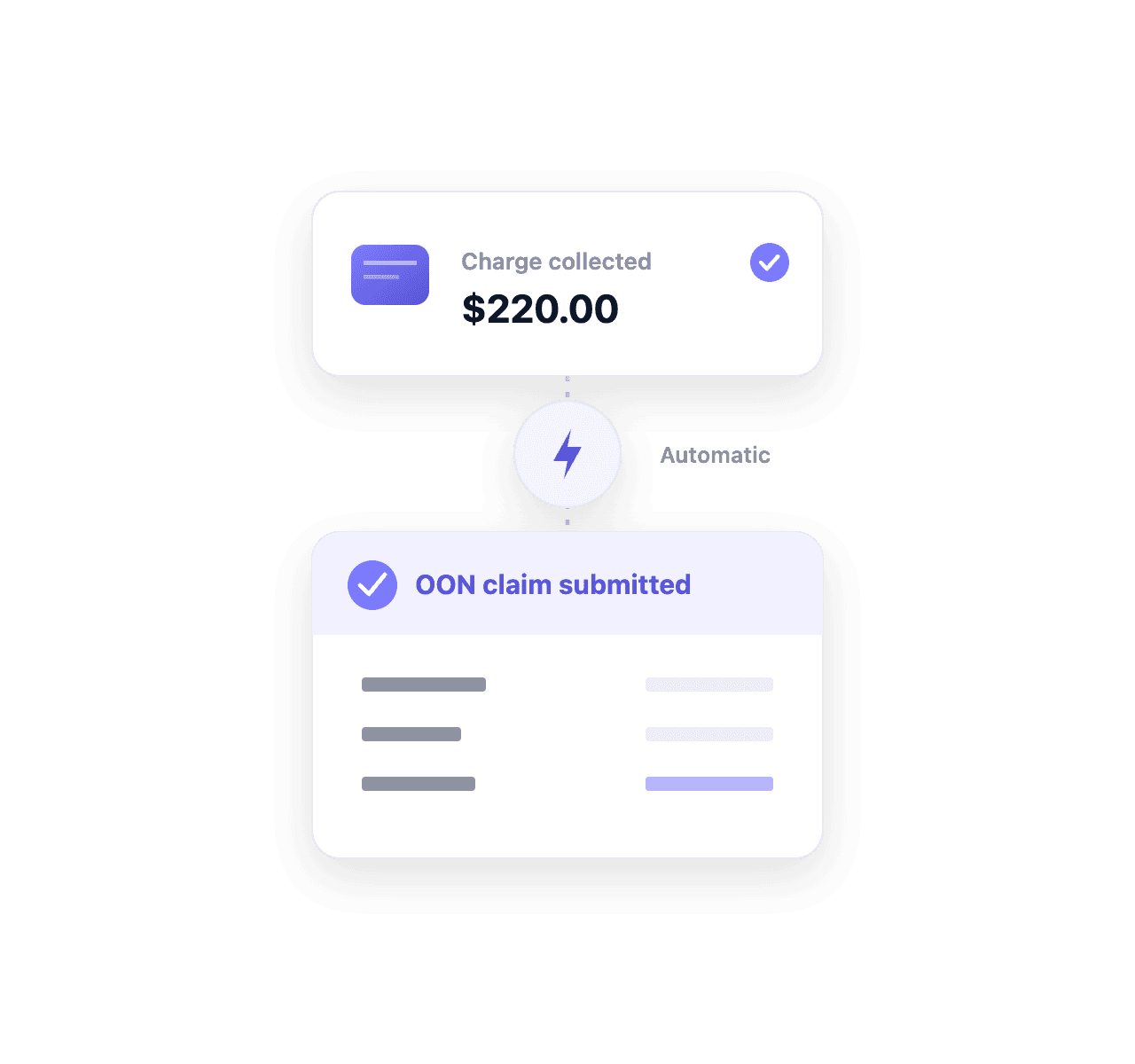 Illustration of an out-of-network claim automatically submitted when a charge is created.